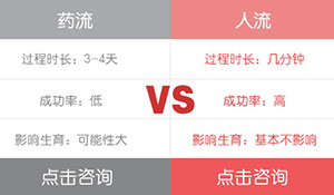 药流人流对比图